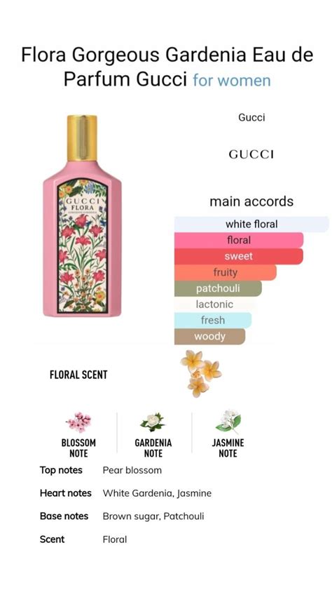 gucci flora perfume sample|gucci flora gorgeous gardenia notes.